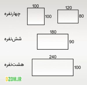 انتخاب میز ناهارخوری